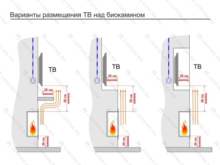 Портальный полуавтоматический биокамин Lux Fire "Фаер Бокс 4 - 30" по цене 98 890 руб.